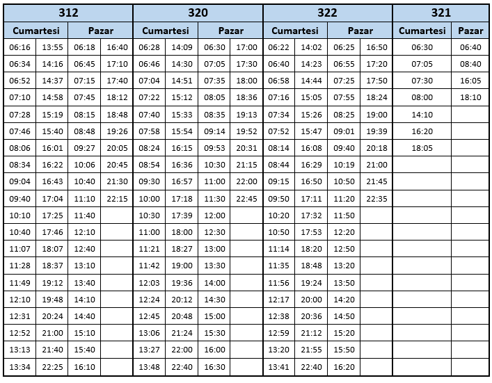 320y Yenidogan Kozyatagi Metro Otobus Saatleri Otobus Saatleri
